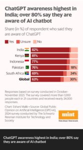 of Artificial Intelligence (“AI”) chatbots. 