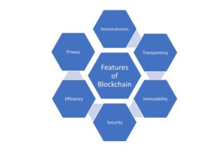 Key Characteristics of Blockchain Technology: